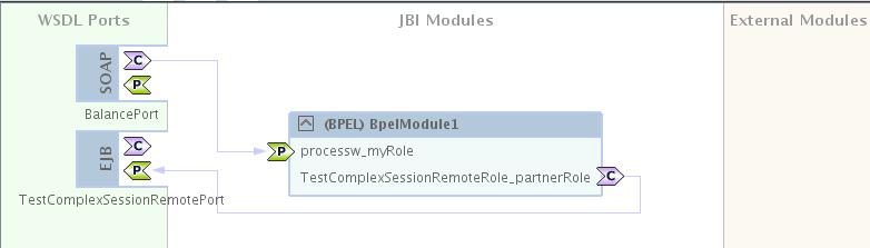 A Jbi4Ejb Service Unit managed by the Netbeans CASA editor