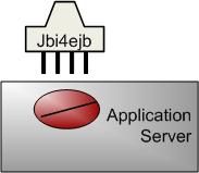 Integration Scenario. 